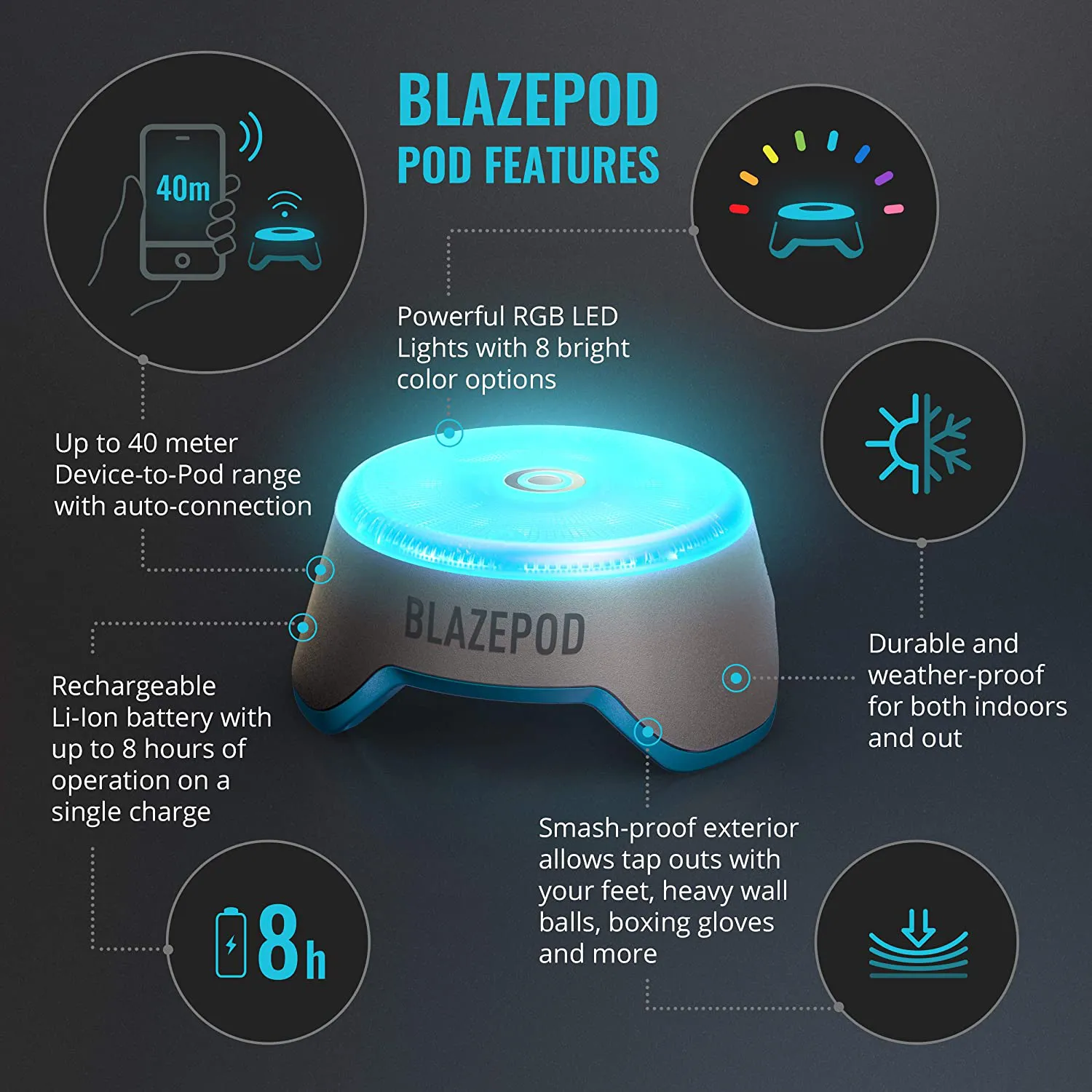 BlazePod Flash Reflex Lights and Reaction Training System, Challenging Activities to Improve Speed and Agility - for Athletes, Martial Arts, Soccer, Boxing, Basketball, Coaches and Trainer